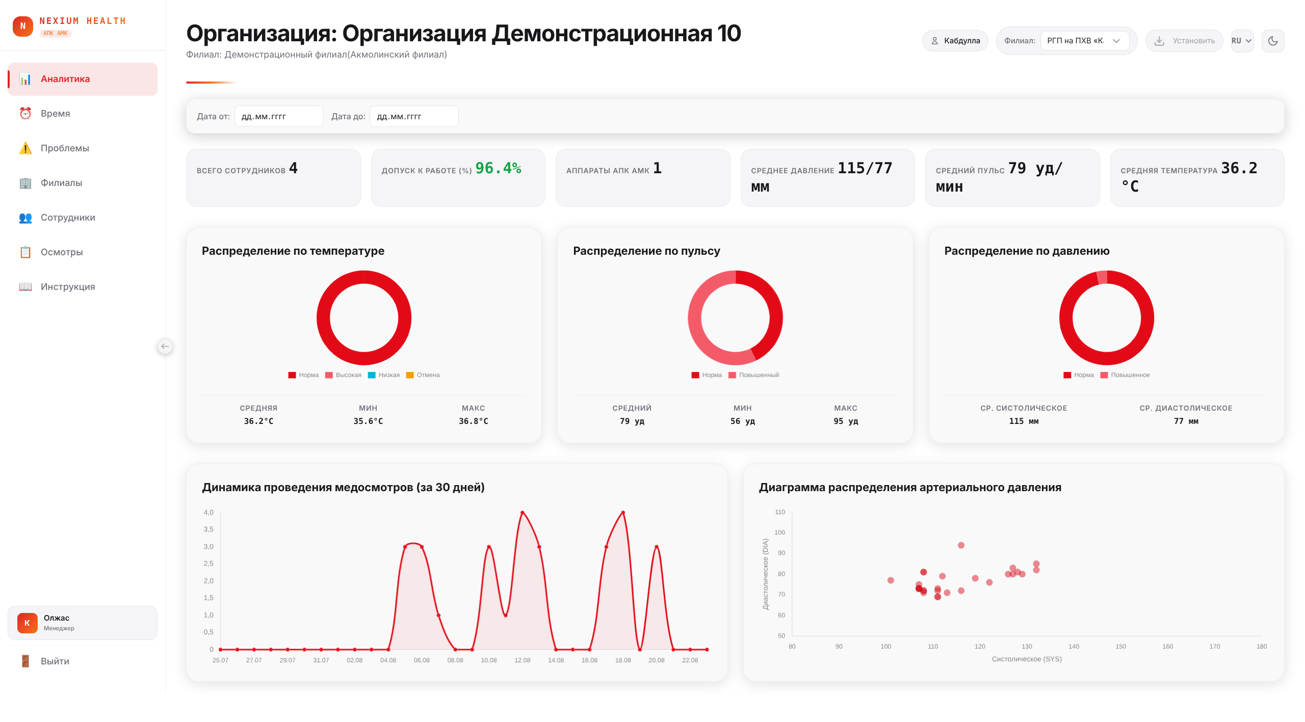 Дашборд организации Nexium Health