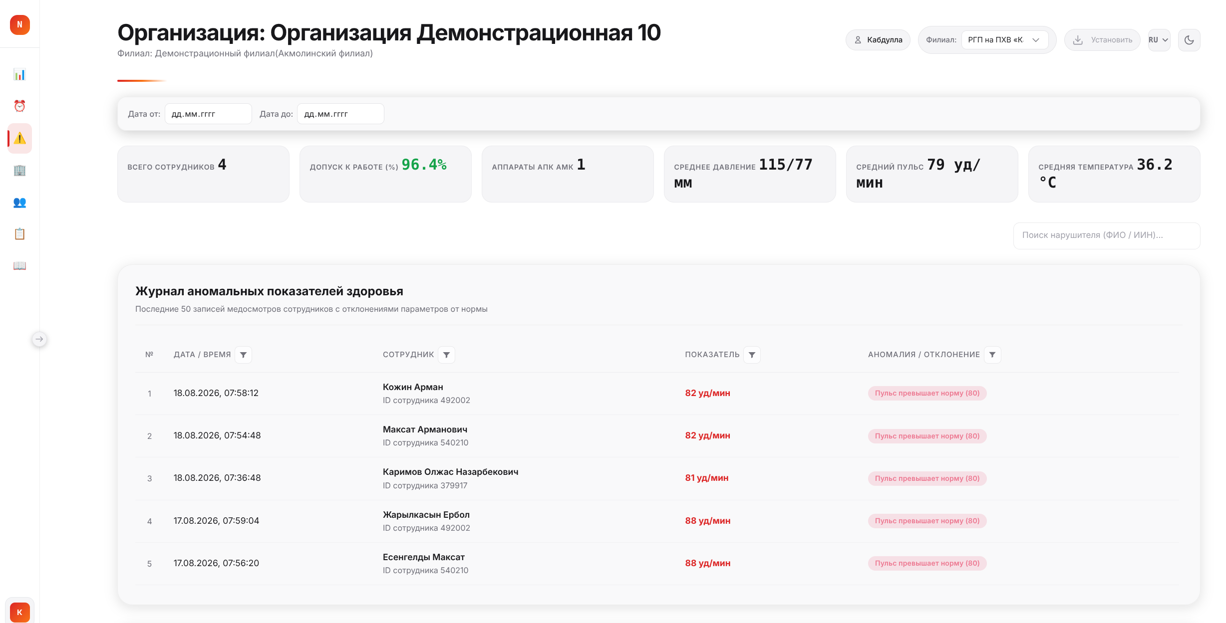 Журнал аномальных показателей